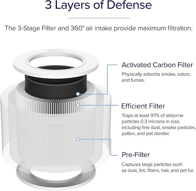 HEPA Standardfilter für Luftreiniger