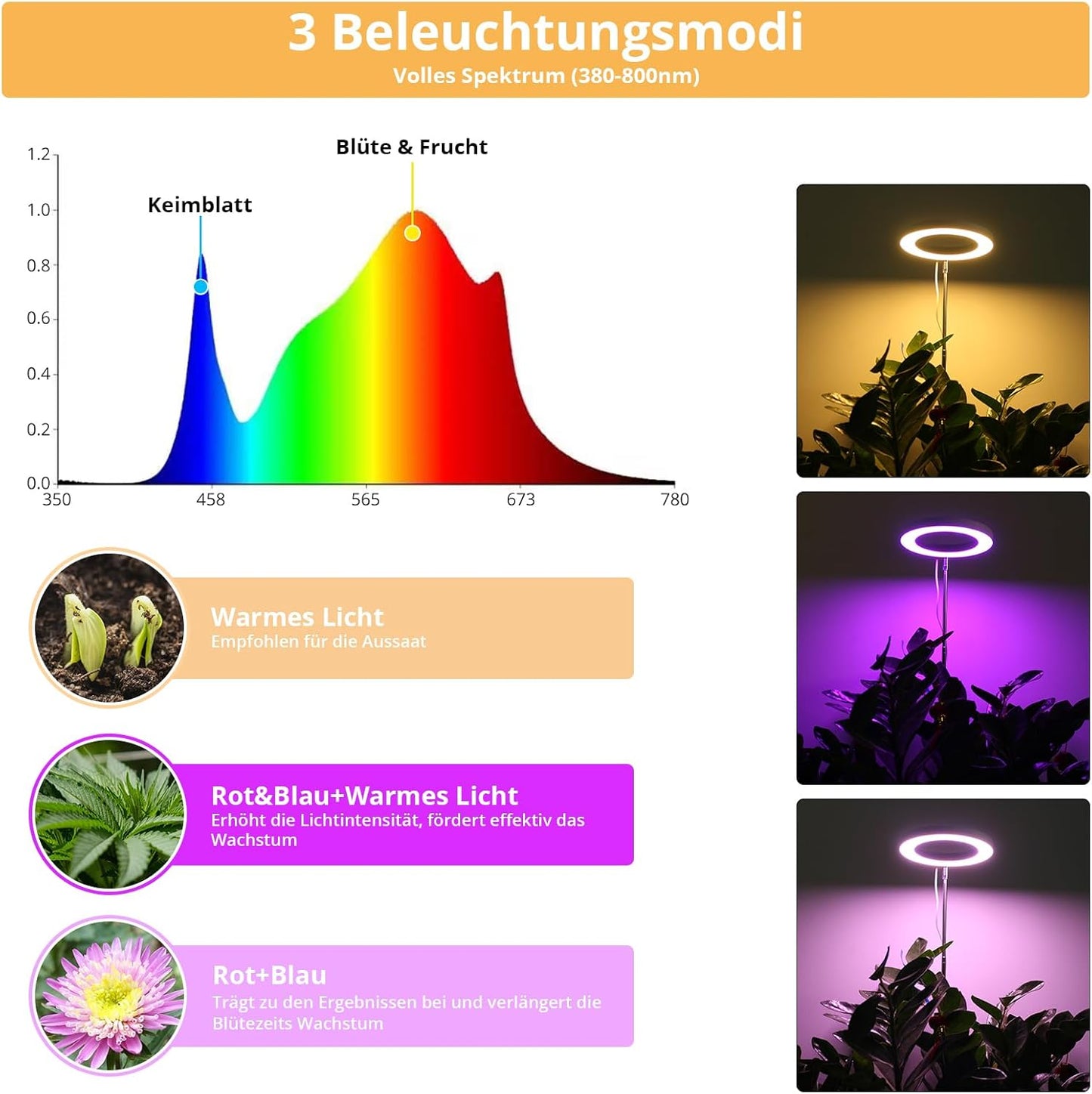 2er-Set LED-Vollspektrum-Pflanzenlampe, Große Halo Pflanzenlampe 2 Packung
