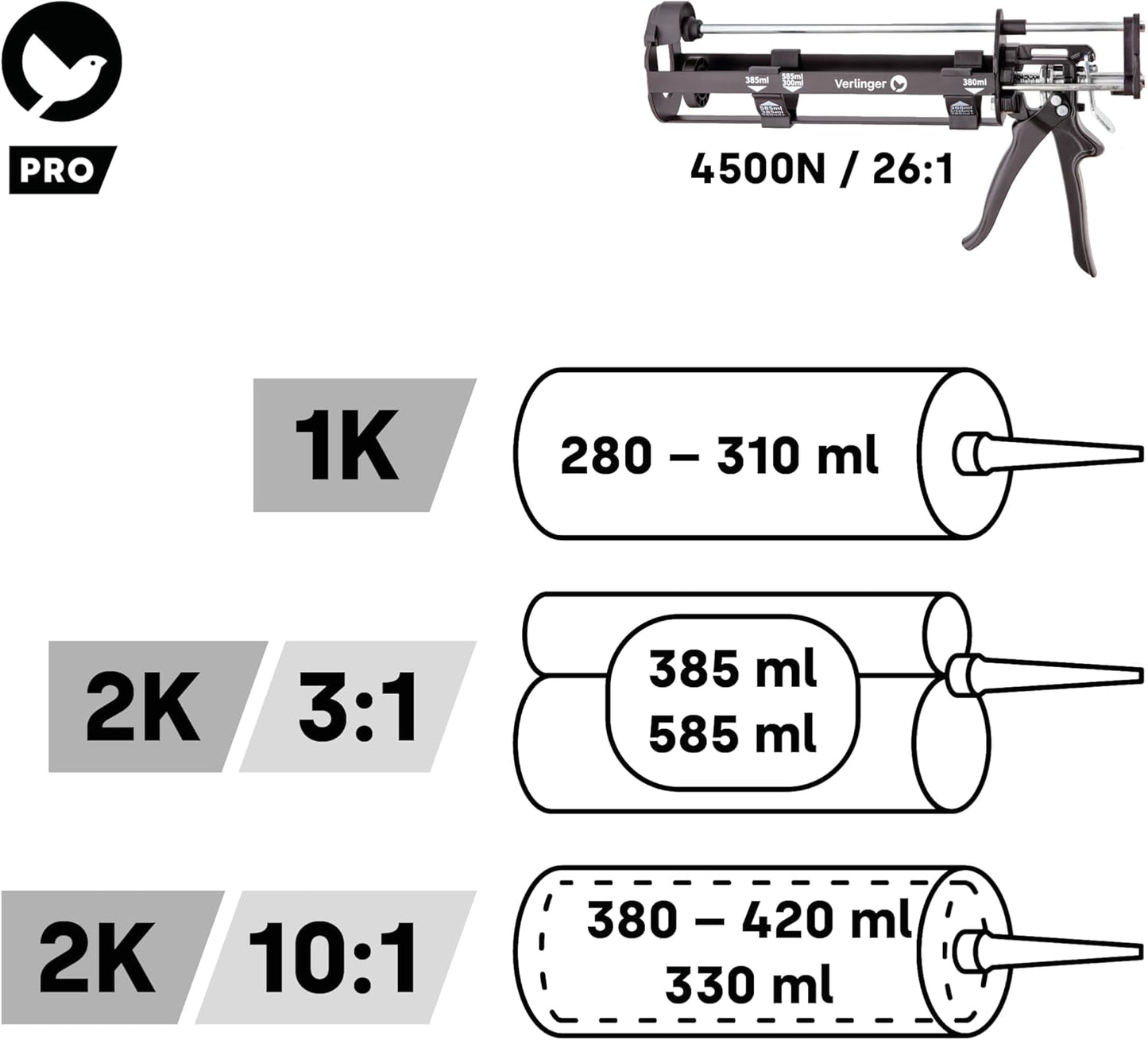Kartuschenpresse für Epoxidkleber 2K, 4500N(26:1) Multitasking
