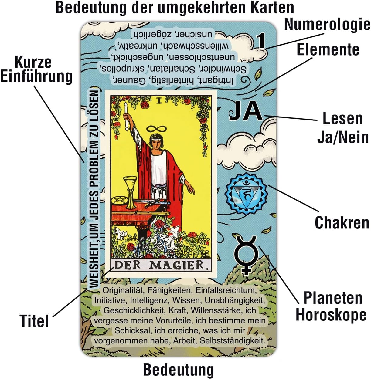 Tarotkarten-Set für Anfänger mit deutschen Bedeutungen