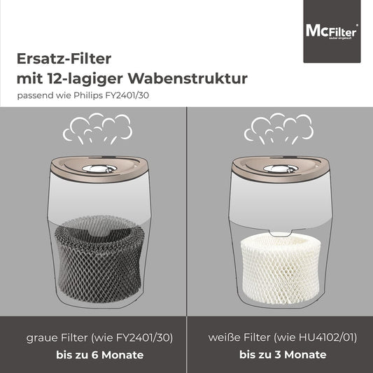 5 Luftbefeuchterfilter für Philips Luftbefeuchter, 5 Filter
