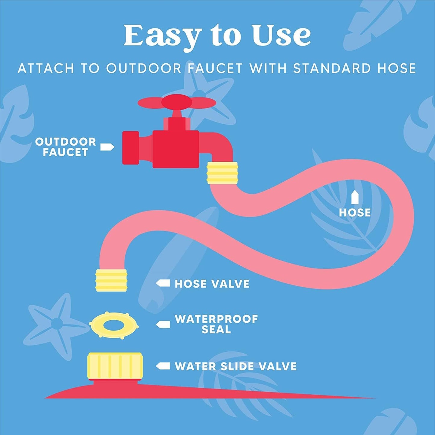 Wasserrutsche mit eingebauter Sprinkleranlage