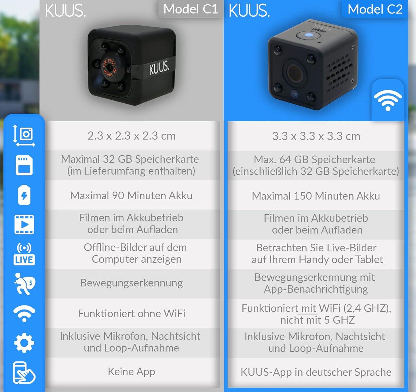 Mini Überwachungskamera mit Bewegungsmelder