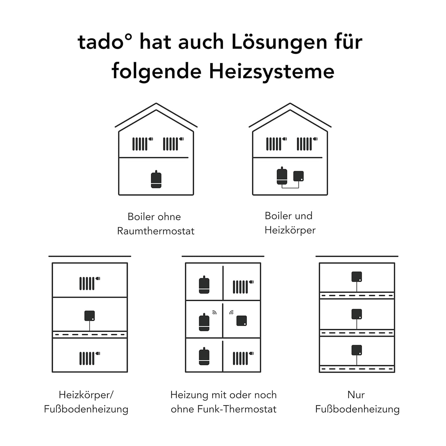 Heizkörperthermostat