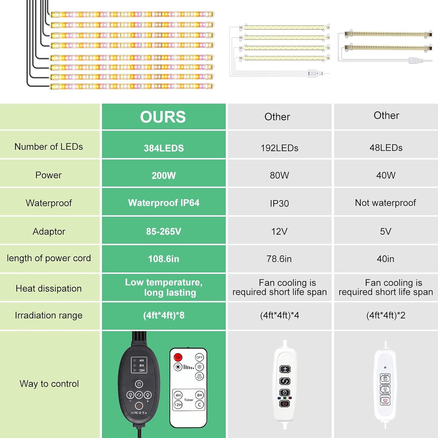 8er-Set LED-Pflanzenwachstumslichtstreifen mit Timer