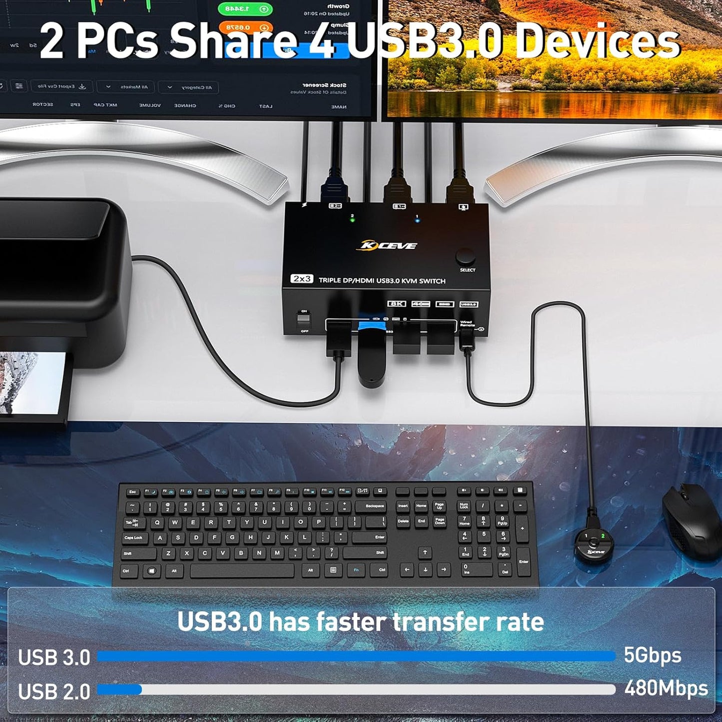 KVM Switch für 2 Computer, 3 Monitore, USB 3.0, 2X3 DP + DHMI KVM kein EDID