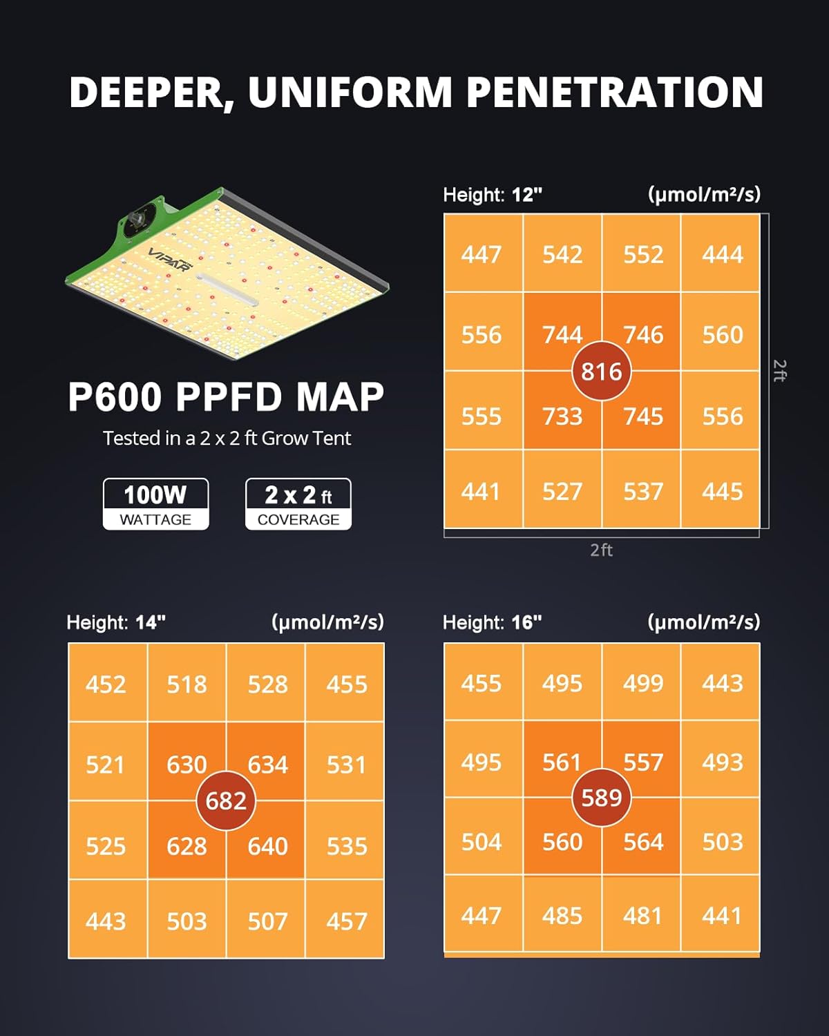 Pro Series P600, Dimmable P600