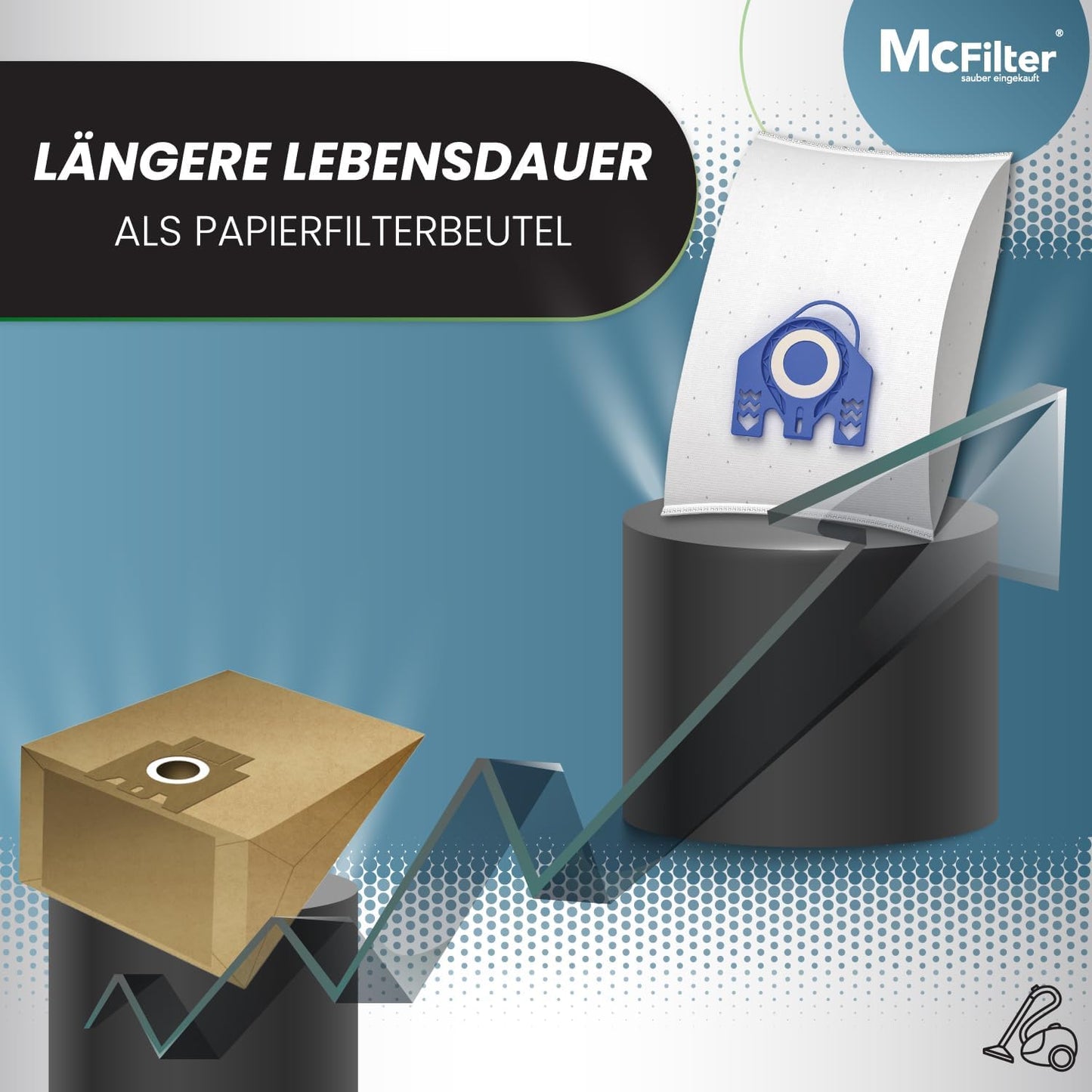Staubsaugerbeutel Set für Miele C3