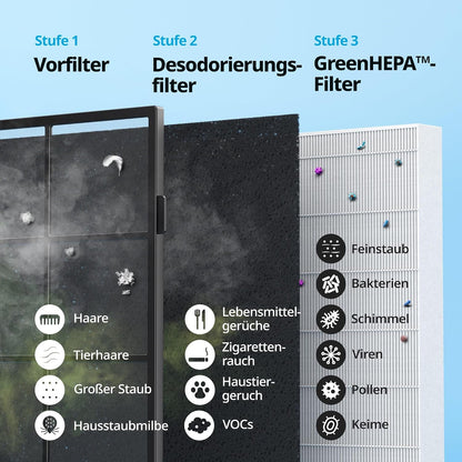Filterset