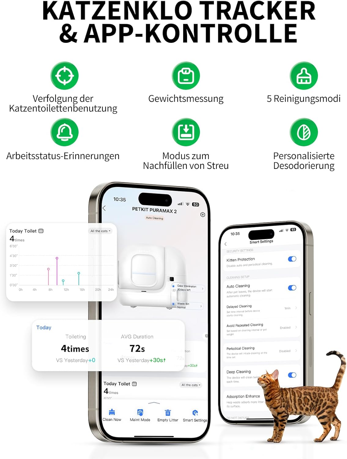 Pura Max 2 selbstreinigende Katzentoilette mit App-Steuerung, T4-2 Inklusive Deodorant-Spray