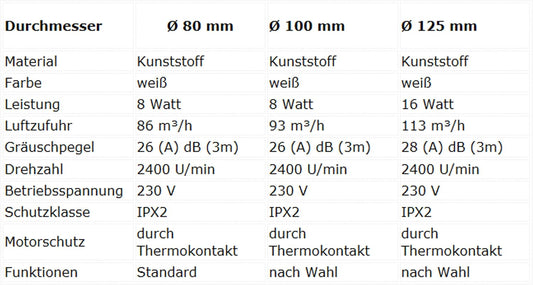 Badlüfter, Ø 80 mm (MKK-PLANET) S - Standart