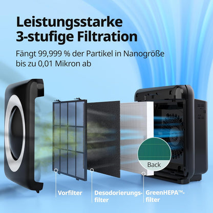 Filterset