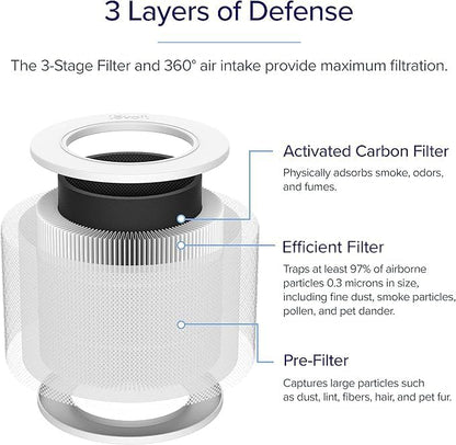 HEPA Standardfilter für Luftreiniger
