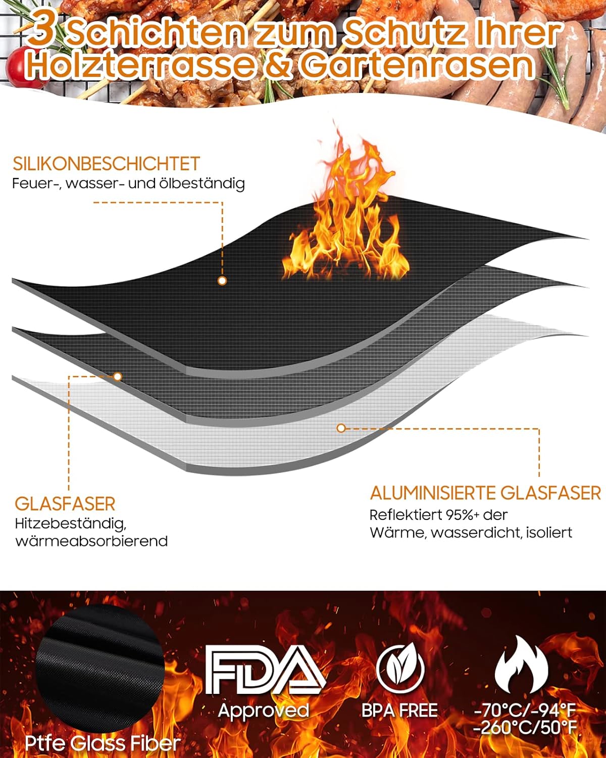 Feuerfeste Hitzeschutzmatte für Grill & Feuerstelle, Schwarz