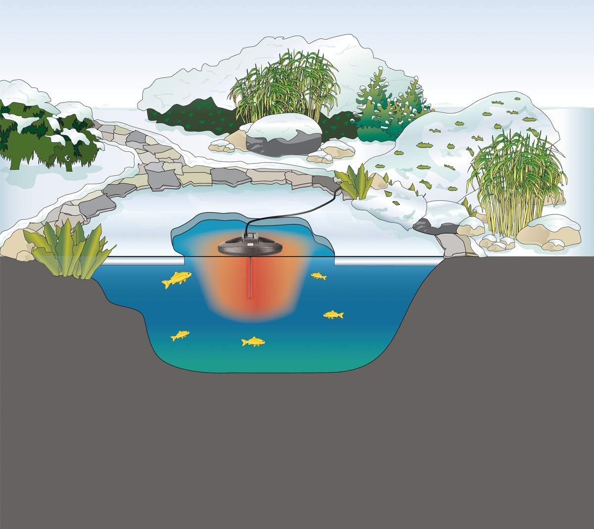 IceFree Thermo, IceFree Thermo 330 Single Single