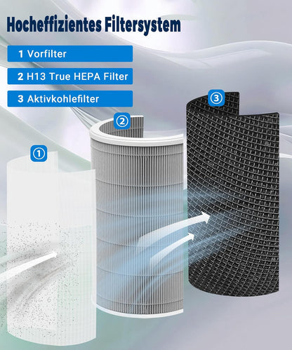 Ersatzfilter für Xiaomi Smart Air Purifier 4 Pro, 4 Pro Ersatzfilter