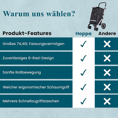 Klappbarer Einkaufstrolley mit 6 Rädern (74L)