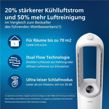 Philips Air Performer AMF765/10