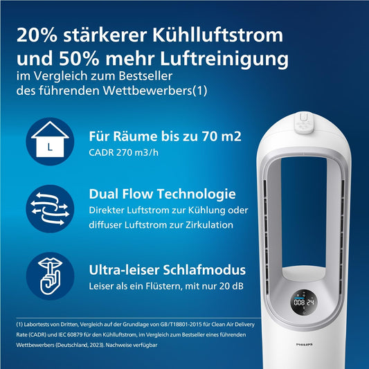 Philips Air Performer AMF765/10