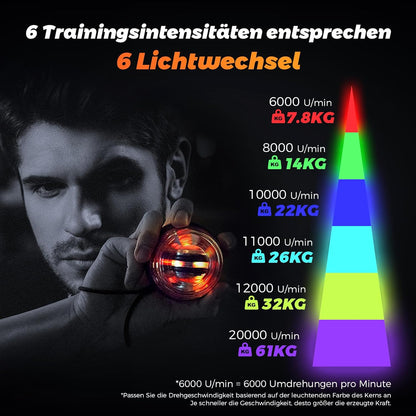 Gyroball Handgelenktrainer