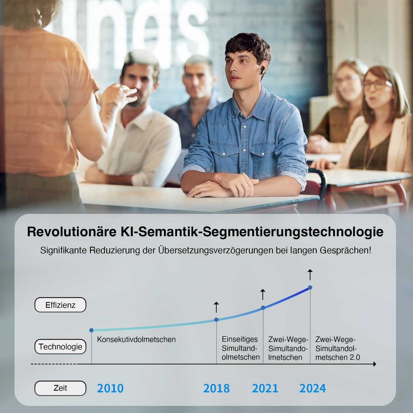 M3 Übersetzer-Kopfhörer mit App-Unterstützung, Weiss Offline-Paket inklusive