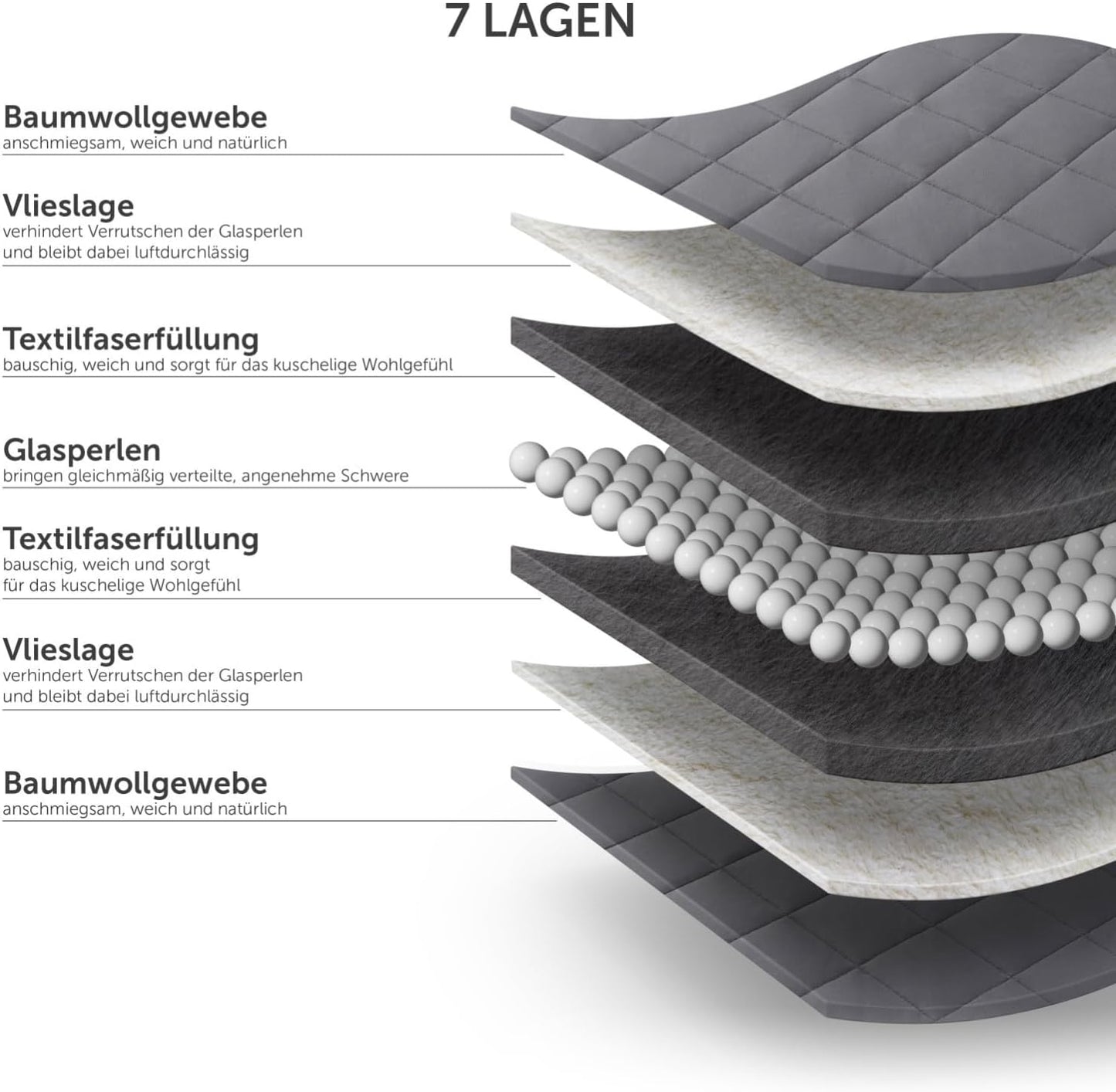 Gewichtsdecke mit Glasperlenfüllung, 4kg