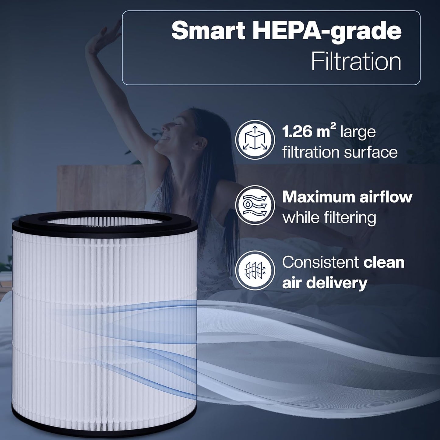 Filter-Set für Philips Luftreiniger AC0820/AC0819, FY0194