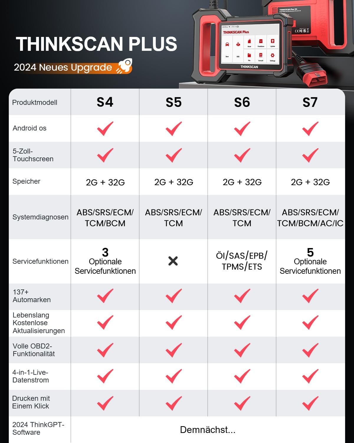 OBD2 Diagnosegerät ThinkScan Plus S5