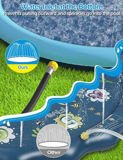 Wassersprinkler Splash Pad mit Antirutschfunktion (200cm), blau-200cm