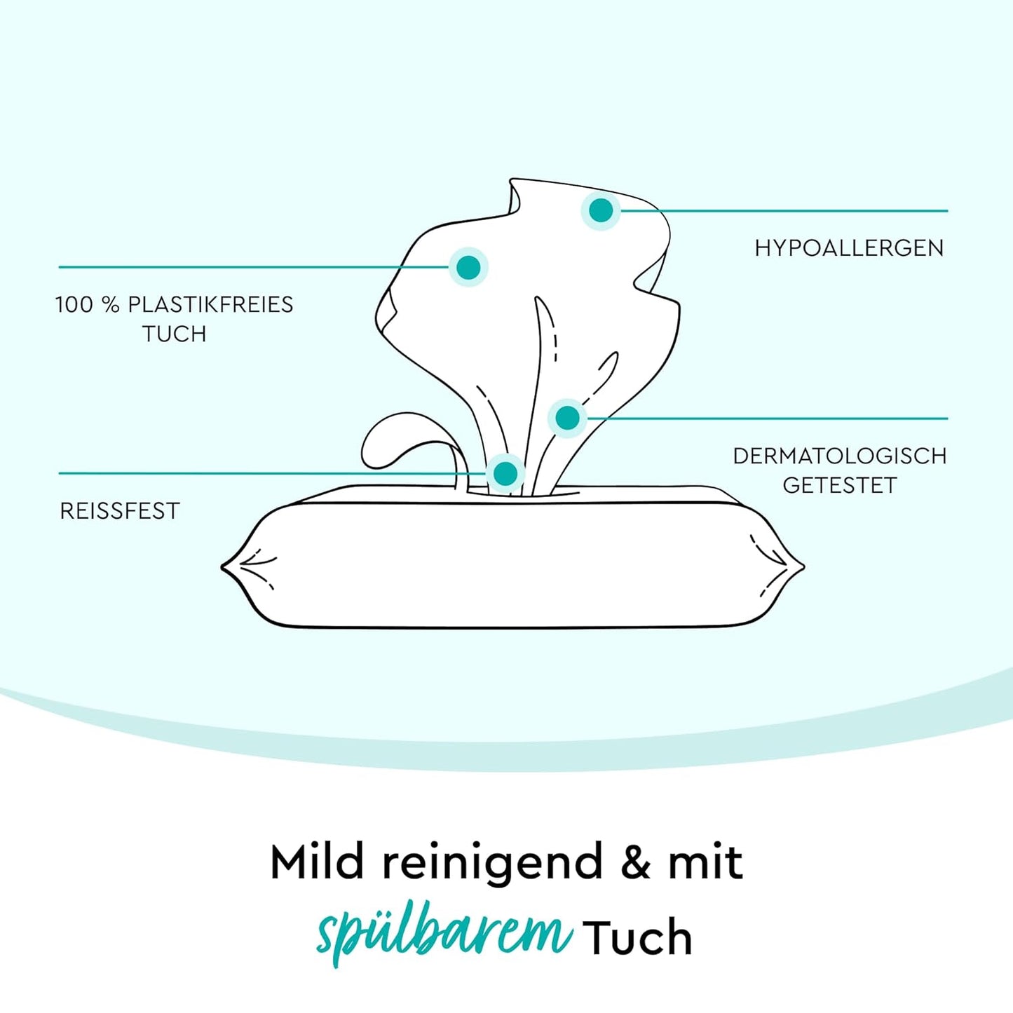 Feuchte Toilettentücher, spülbar, 60 stück (12er Pack)