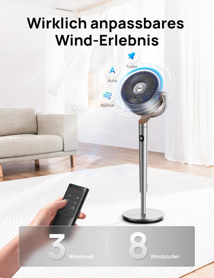 PolyFan Standventilator, Standard