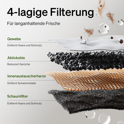 Upgrade Katzenbrunnen mit App-Überwachung, Weiss 3L