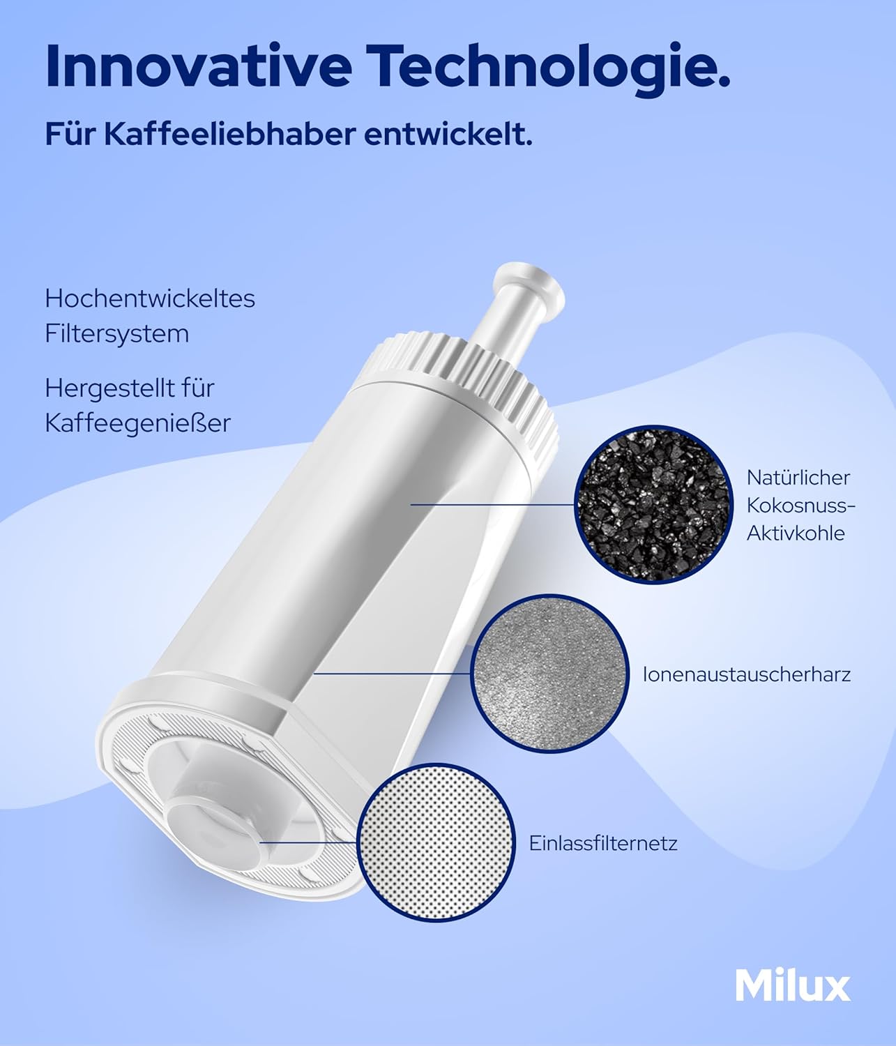 6 Stück Ersatzwasserfilter für Sage Barista Pro/Touch/Express/Oracle Kaffeevollautomaten, 6 Filter für Sage (alle Maschinen)
