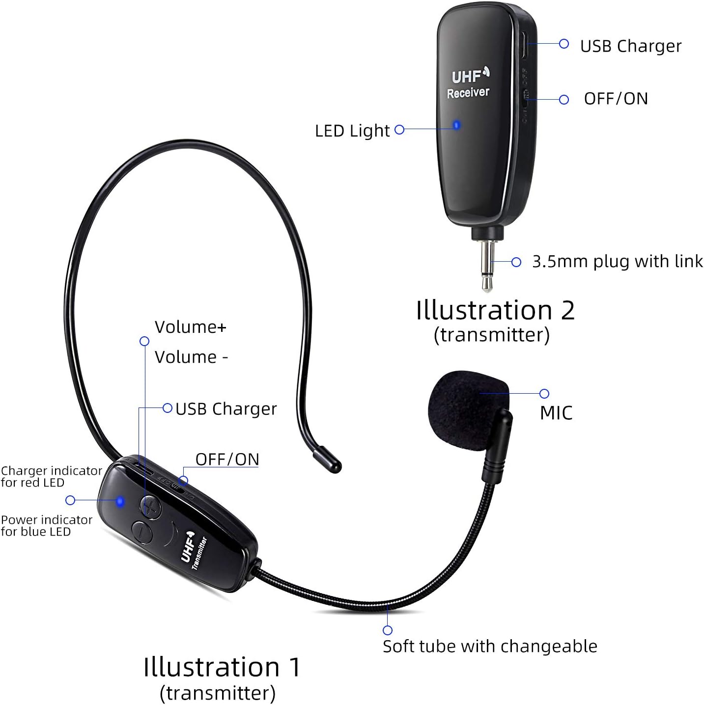 Kabelloses UHF Mikrofon mit Headset und Empfänger