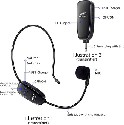 Kabelloses UHF Mikrofon mit Headset und Empfänger
