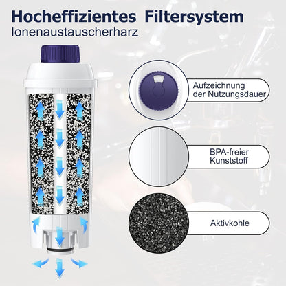 Wasserfilter für De'Longhi Kaffeevollautomaten mit Datumsanzeige, 8 Stück(1er Pack)