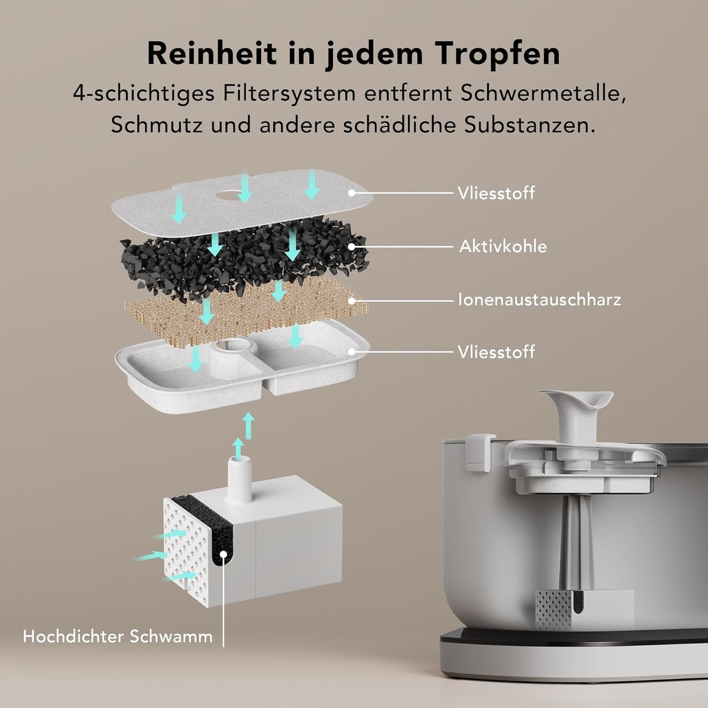 Ersatzfilter