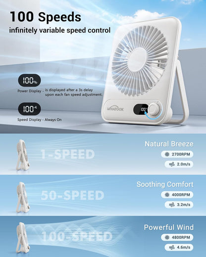 USB-Tischventilator, 2000mAh Weiß