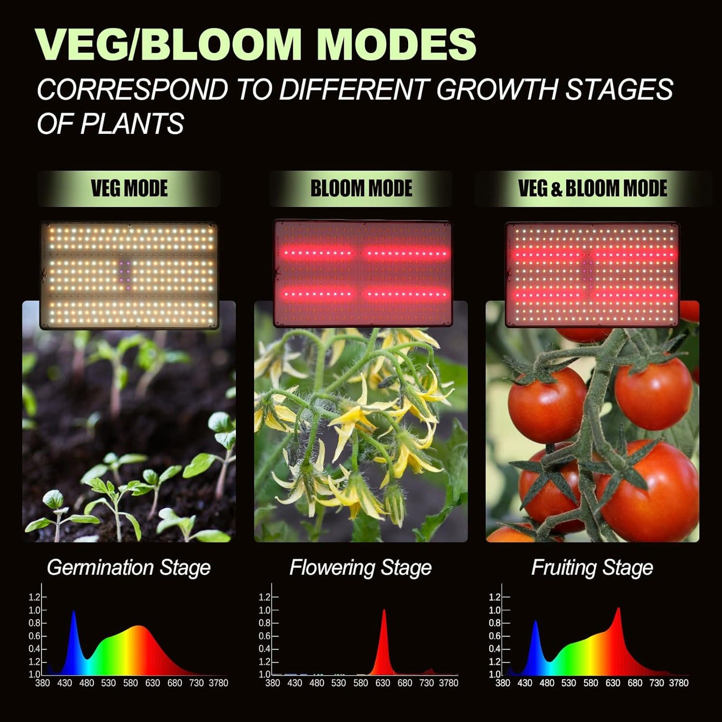 LED Pflanzenlampe mit Ständer und Timer (Vollspektrum), Vollspektrum