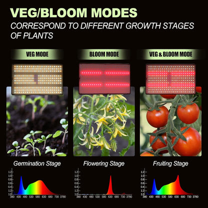 LED Pflanzenlampe mit Ständer und Timer (Vollspektrum), Vollspektrum