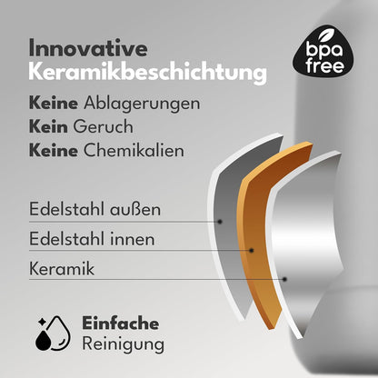 Thermoskanne