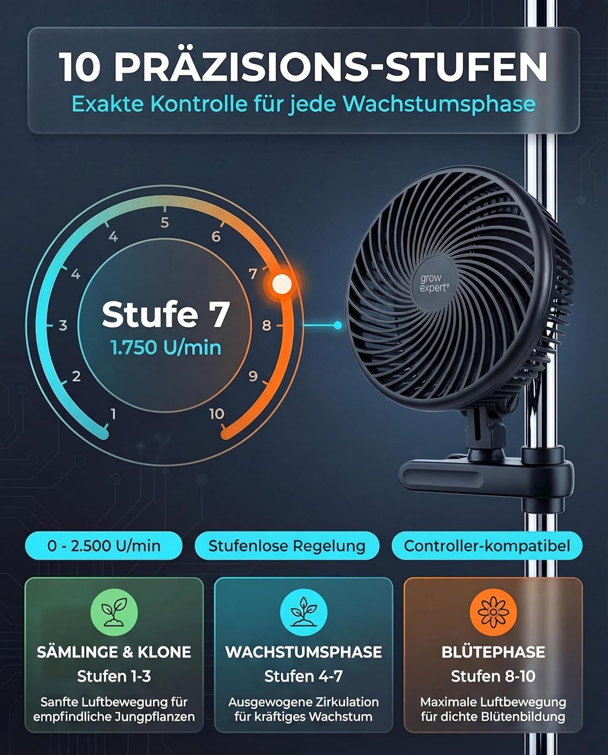 Grow Clip-Ventilator mit 10 Geschwindigkeitsstufen, 1 Stück