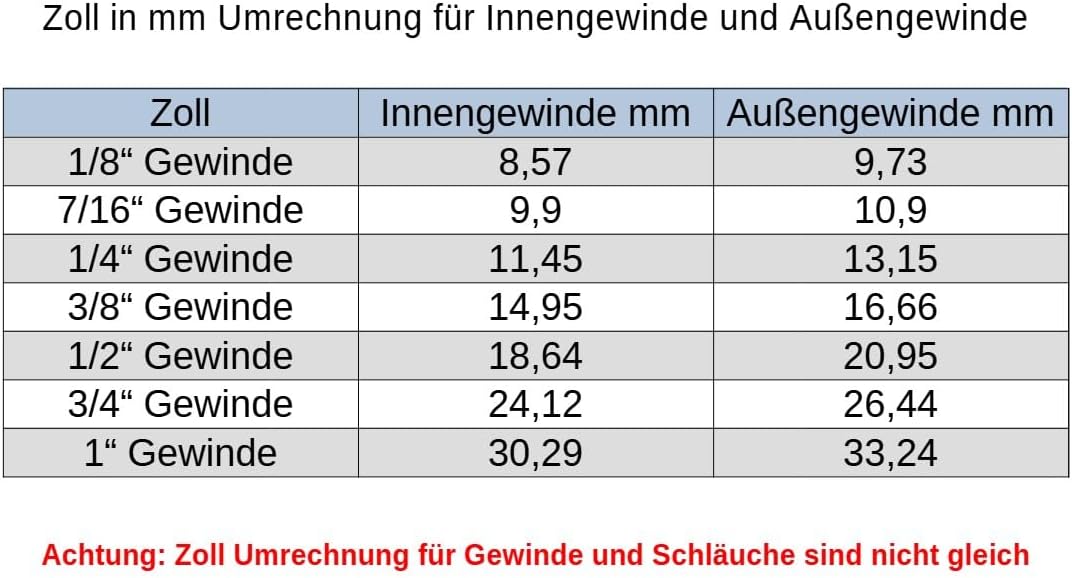 Duschfilter gegen Kalk und Chlor, 2 Stück, Chrom