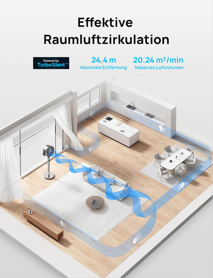 PolyFan Standventilator, Standard