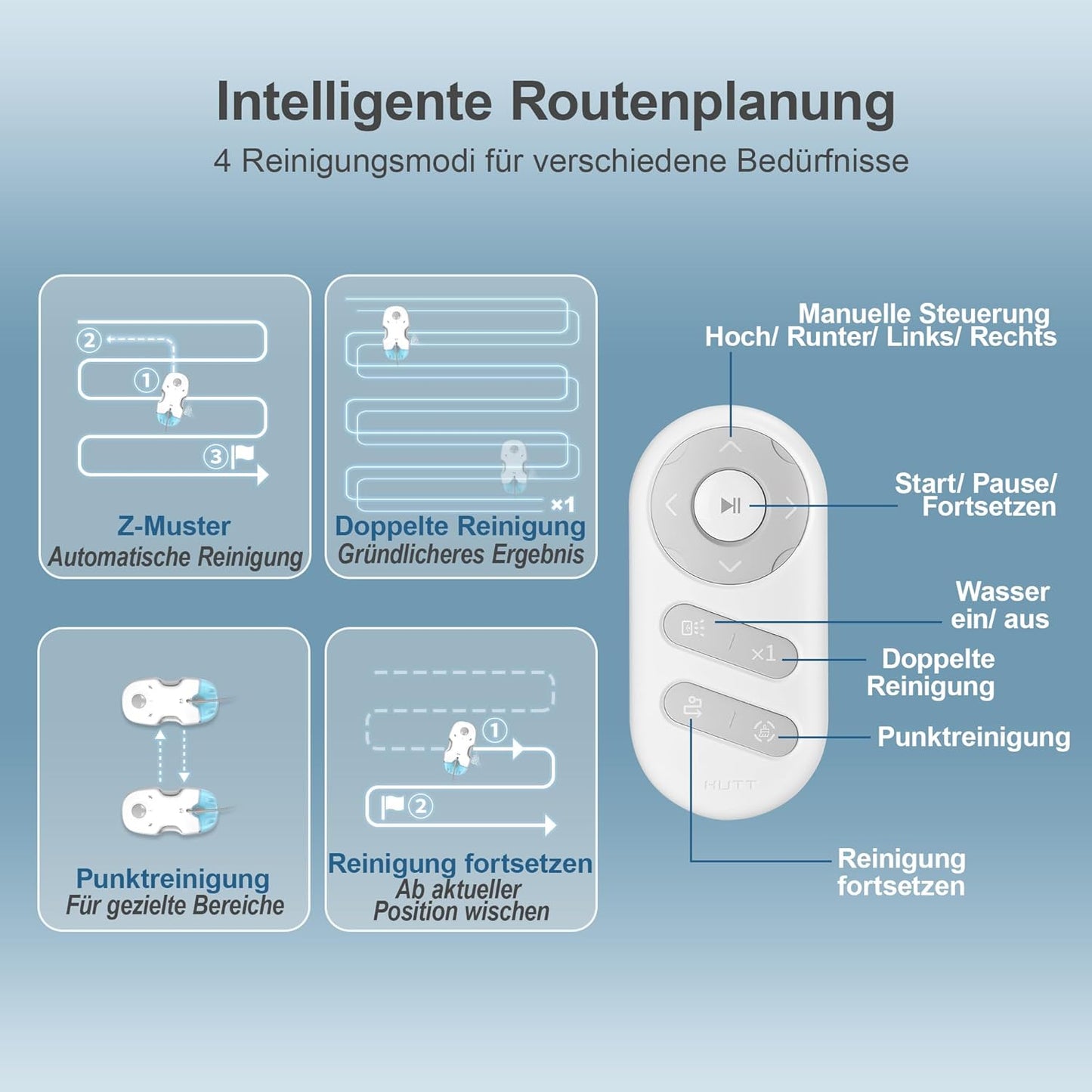 Fensterputzroboter mit Sprühfunktion S7, S7