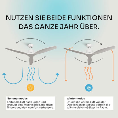 Deckenventilator mit Fernbedienung, Ohne Licht Weiss