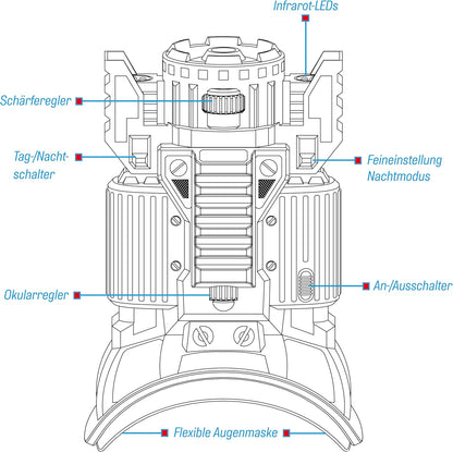 Die drei??? - Nachtsichtgerät