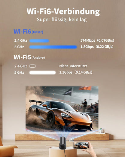 Mini Beamer ‎Y4PRO mit Wi-Fi6/Bluetooth, 1080P-Unterstützung, Schwarz
