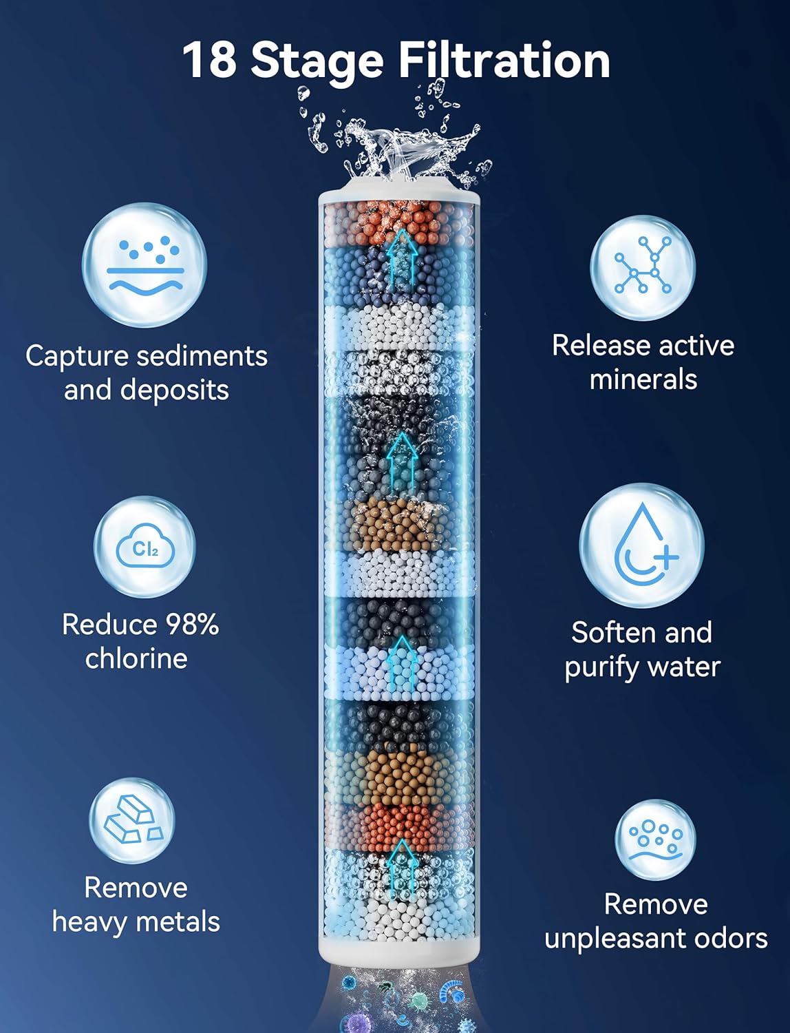 Duschkopf mit 20-stufiger Filterung und 6 Strahlarten, Silber