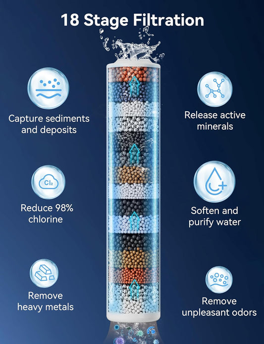 Duschkopf mit 20-stufiger Filterung und 6 Strahlarten, Silber